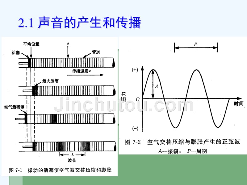 噪声污染及其控制之声学基础知识_第2页