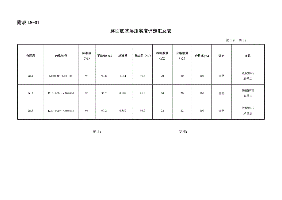 路面工程检测评定汇总表_第2页