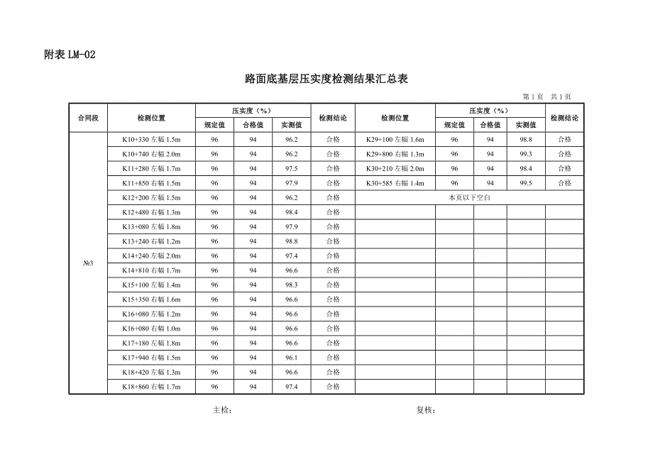 路面工程检测评定汇总表_第4页