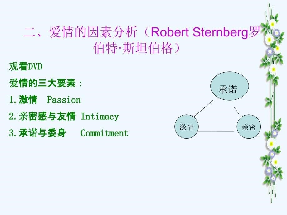 婚恋情商自我成长课程培训_第5页