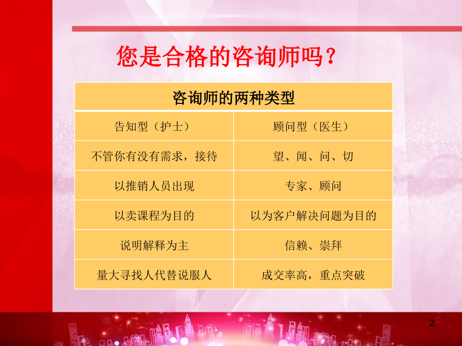 培训学校咨询师培训方案PPT课件.ppt_第2页