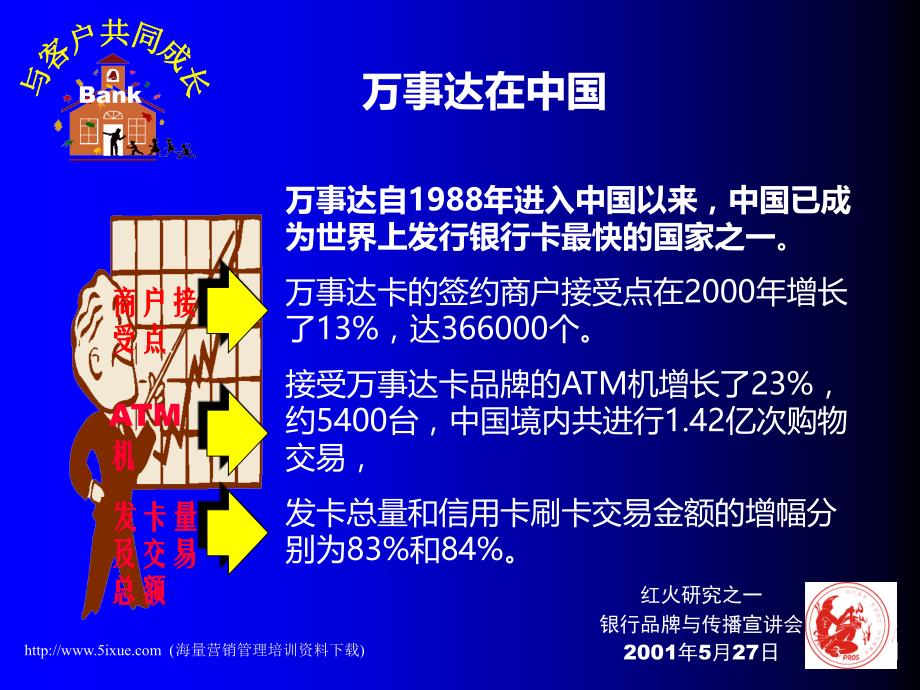 如何打造银行卡品牌PPT课件.ppt_第3页