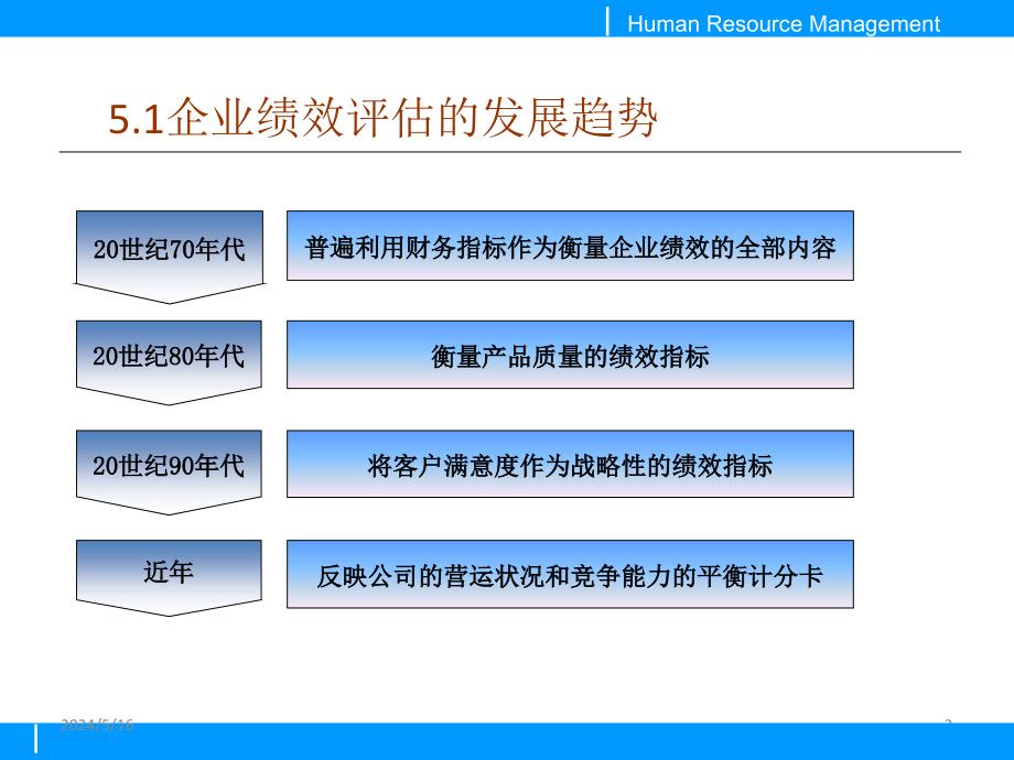 平衡记分卡(BSC)简介PPT课件.ppt_第2页