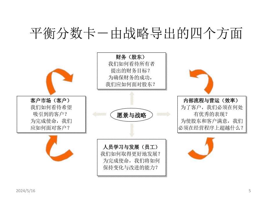 平衡记分卡(BSC)简介PPT课件.ppt_第5页