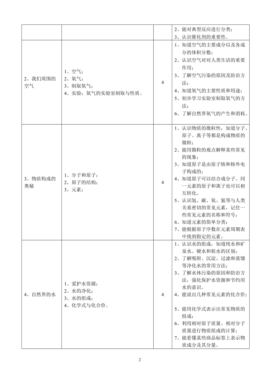 中考化学个性化辅导方案.doc_第2页