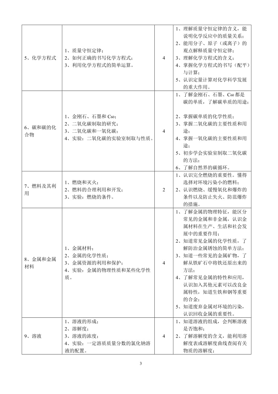 中考化学个性化辅导方案.doc_第3页