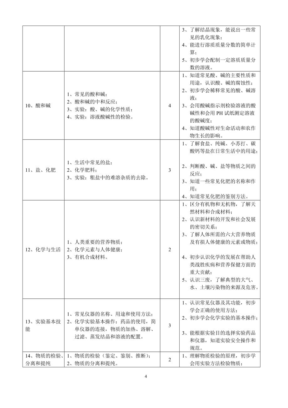 中考化学个性化辅导方案.doc_第4页