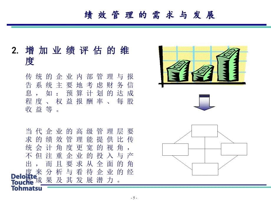 德勤—平衡积分卡在中国企业的实践应用PPT课件.ppt_第5页