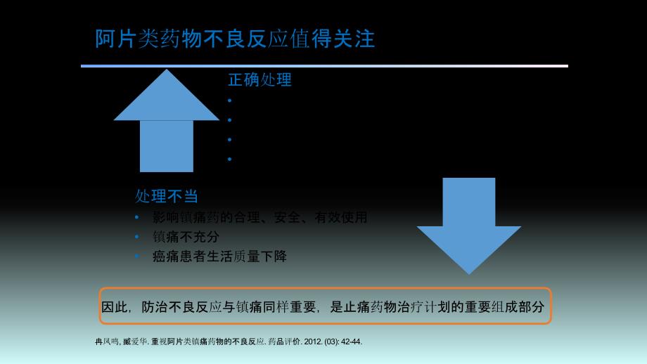 轻松应对阿片类药物不良反应上课讲义_第2页