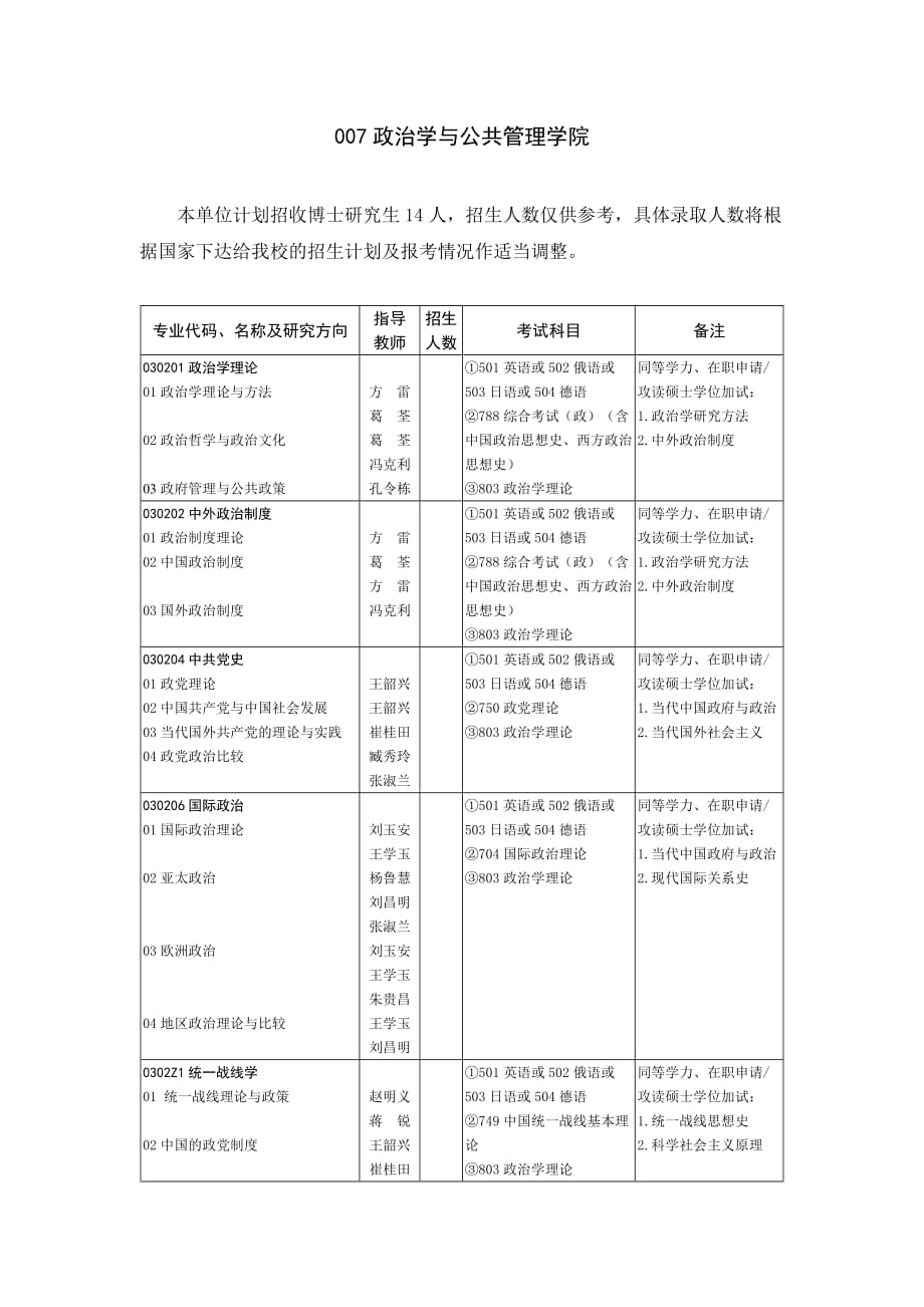 山大公共管理学院的公共组织人力资源管理.doc_第1页