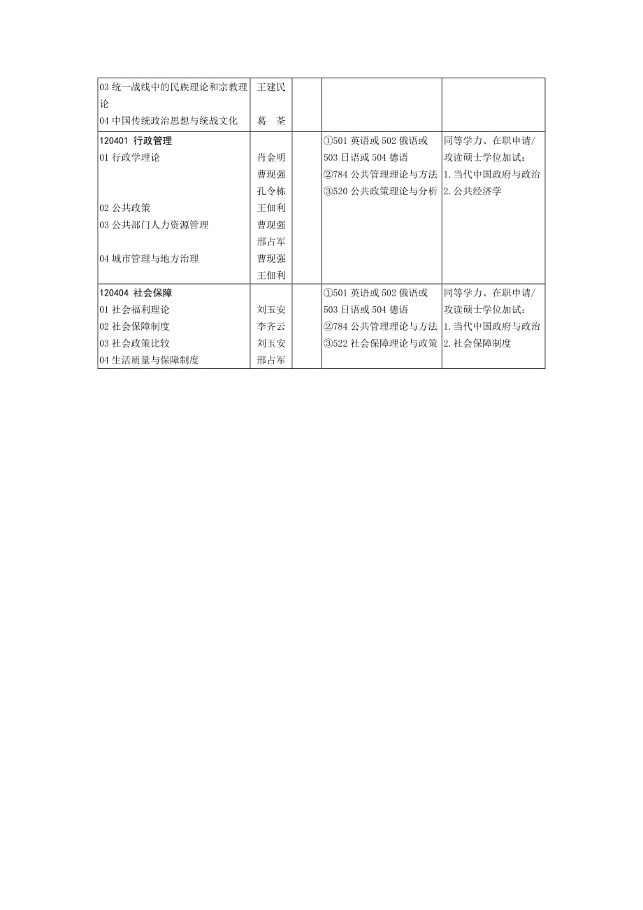 山大公共管理学院的公共组织人力资源管理.doc_第2页