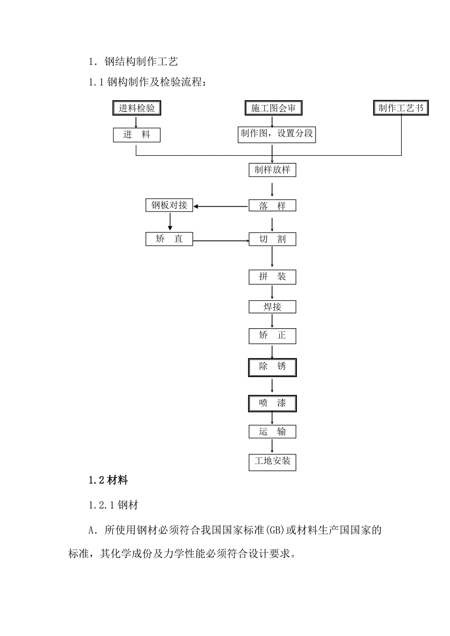 （建筑工程管理）钢结构施工工艺_第1页