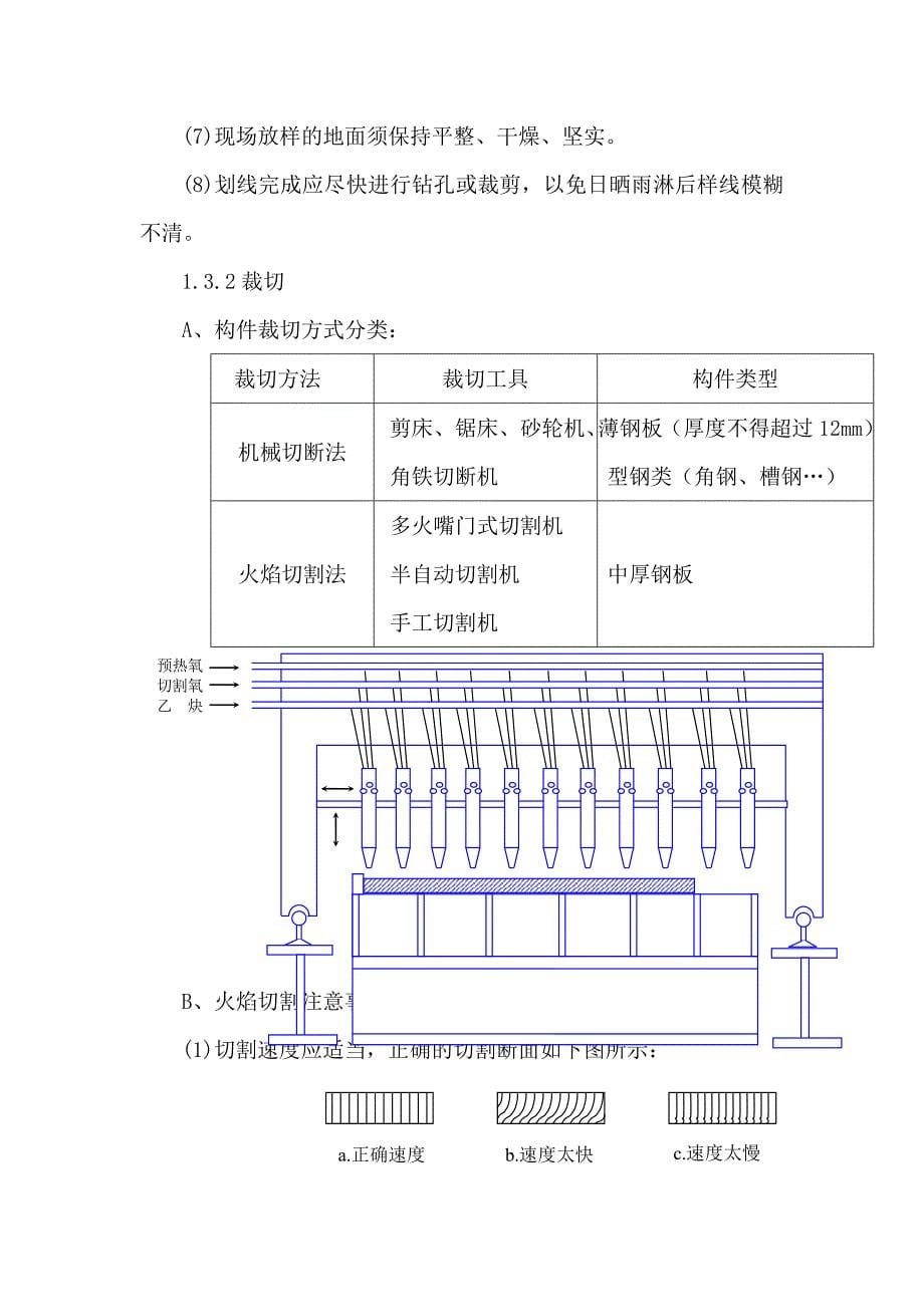 （建筑工程管理）钢结构施工工艺_第5页