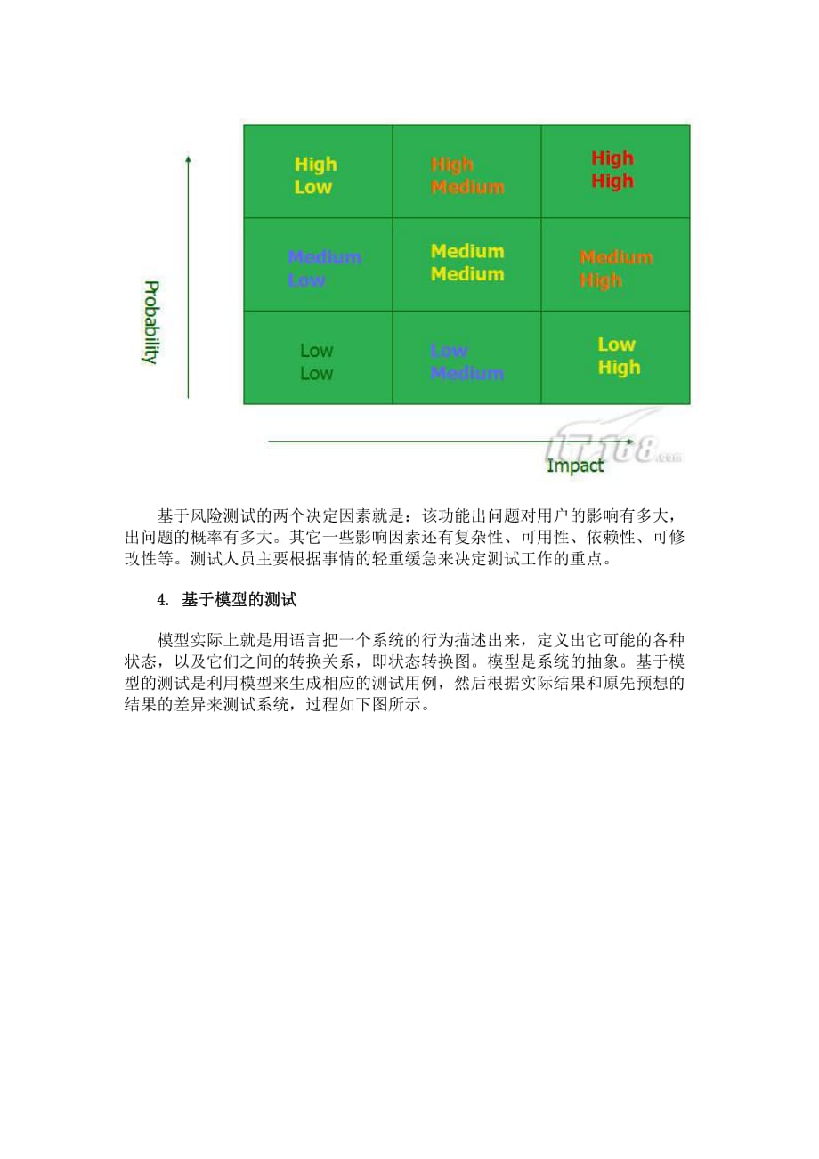 （建筑工程管理）软件测试工程师入门之软件测试基础_第4页