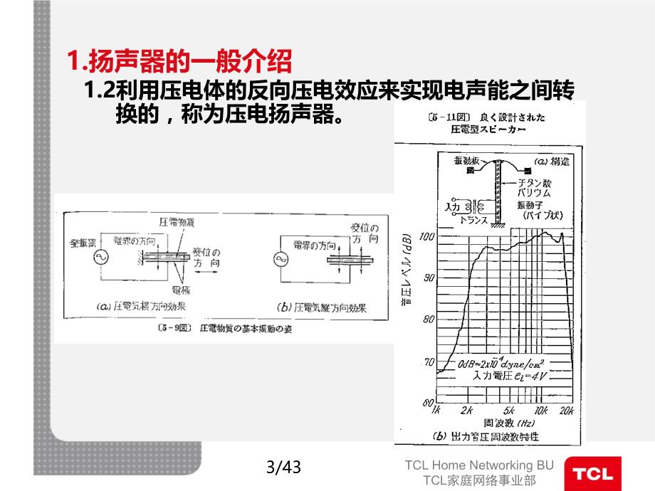 扬声器基础知识培训资料PPT课件.ppt_第3页