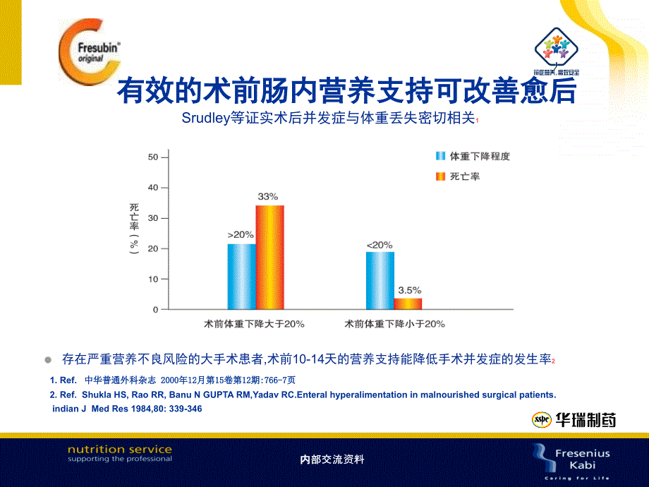 瑞素-围手术期营养支持讲课教案_第4页