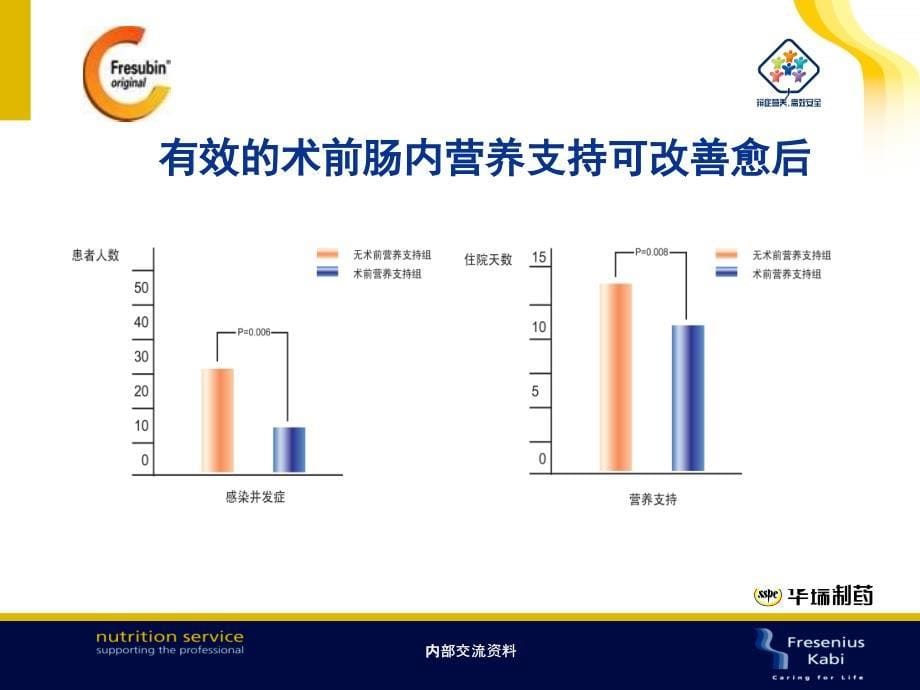 瑞素-围手术期营养支持讲课教案_第5页