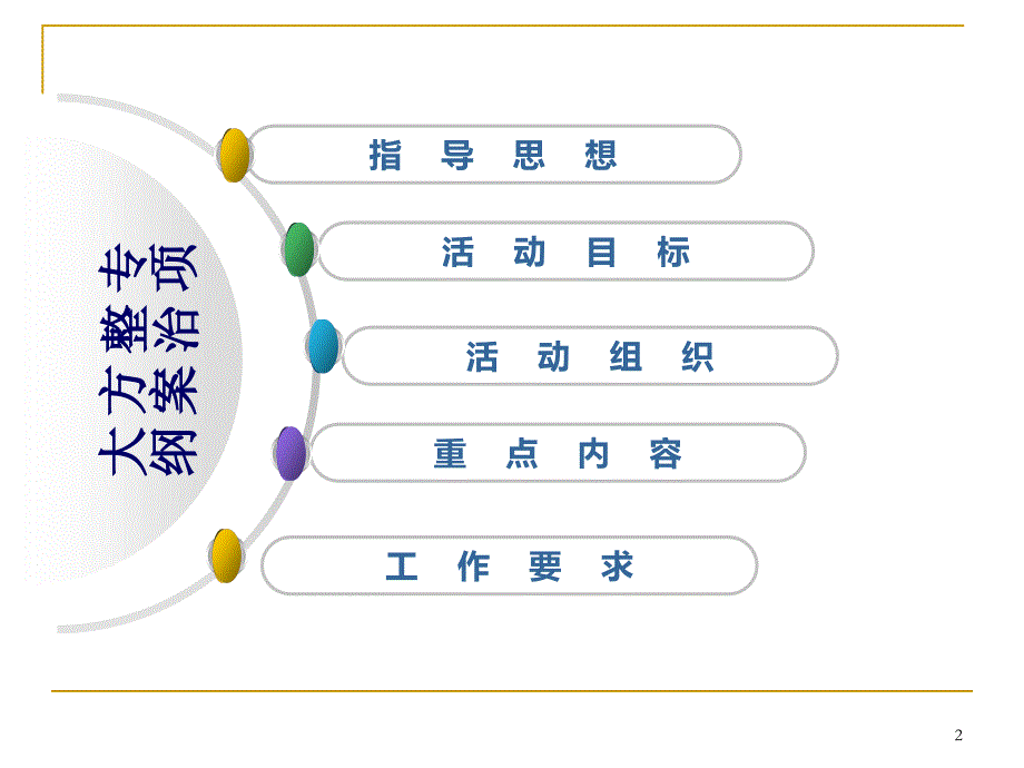 房县人民医院抗菌药物临床合理应用(尹维林)PPT课件.ppt_第2页