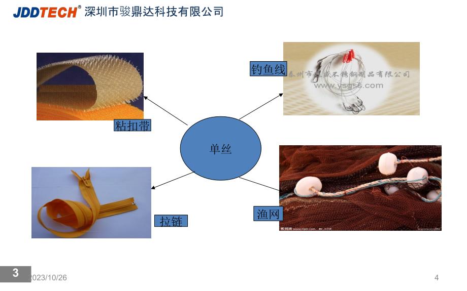 单丝培训教材PPT课件.ppt_第4页