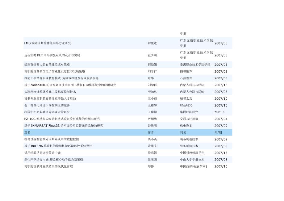 （建筑工程管理）高职工程测量精品课程教学内容和教学方法改革特色_第3页