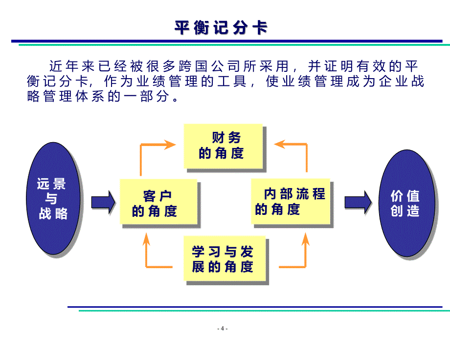 平衡计分卡—思想与方法PPT课件.ppt_第4页