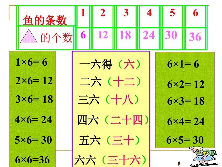 人教版小学数学二年级上册第四单元6的乘法口诀讲课教案_第5页