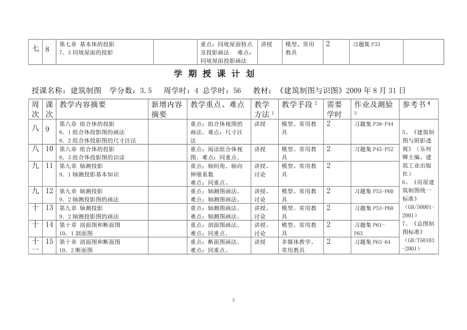 （建筑工程管理）辽宁建筑职业技术学院_第4页