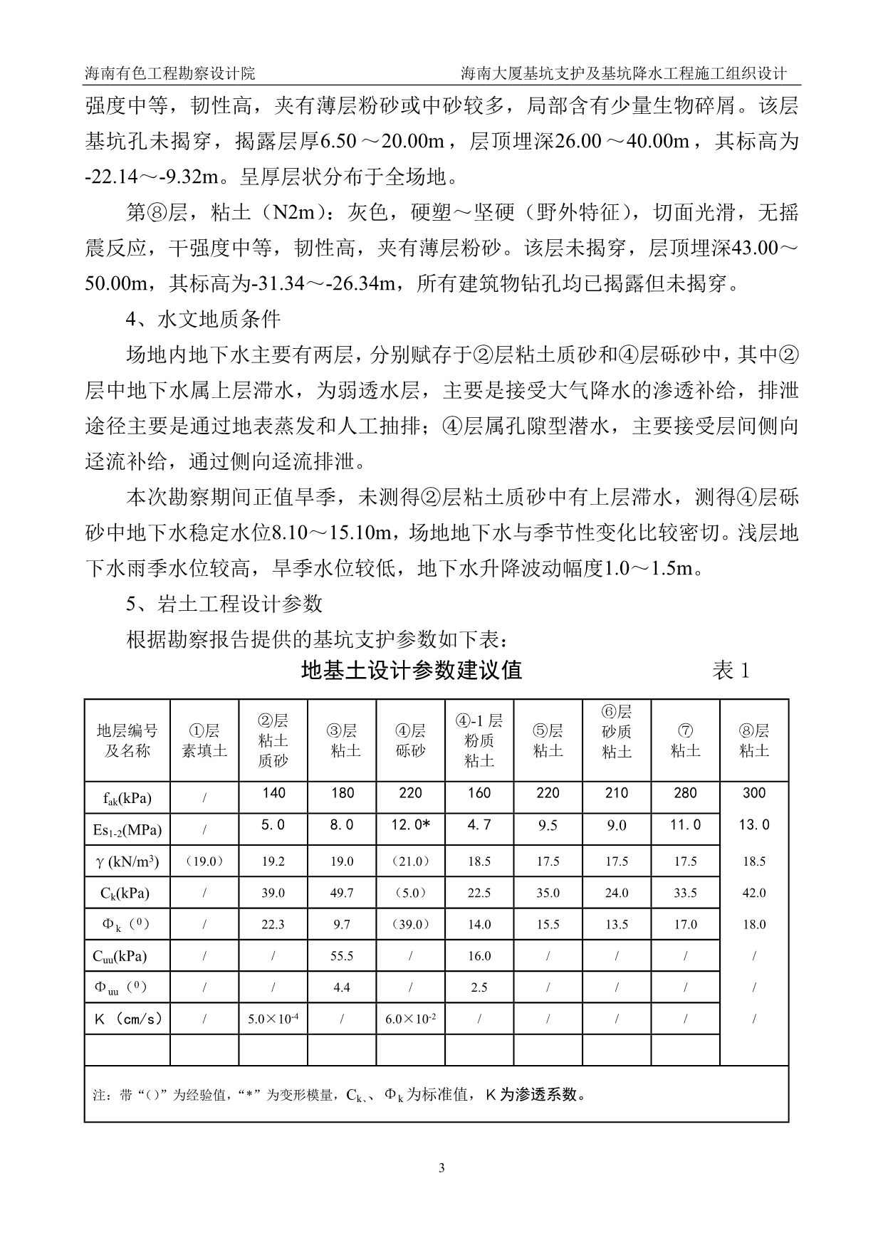 （建筑工程管理）海南大厦基坑支护施工组织设计_第4页