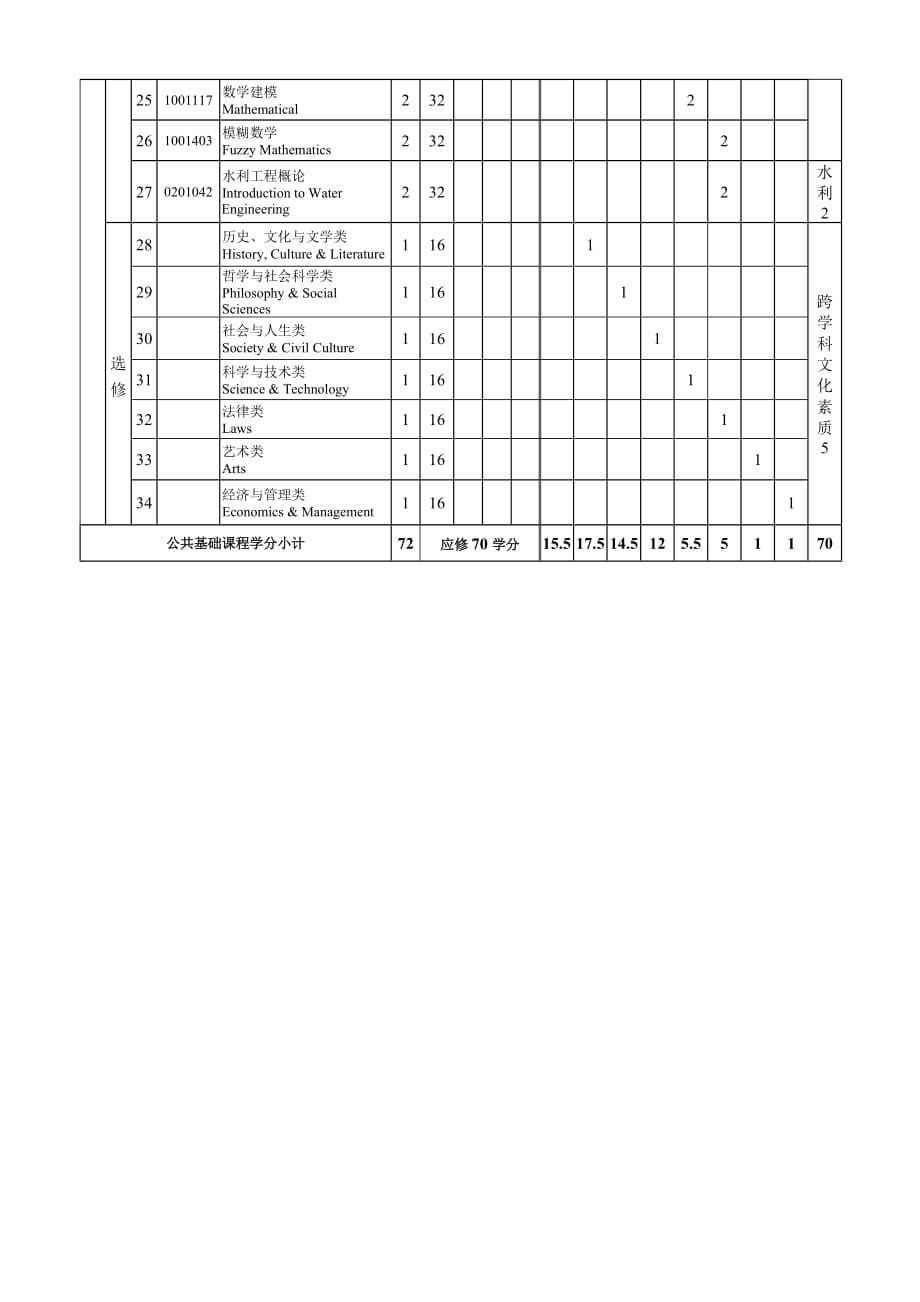 （建筑工程管理）计算机及信息工程学院_第5页