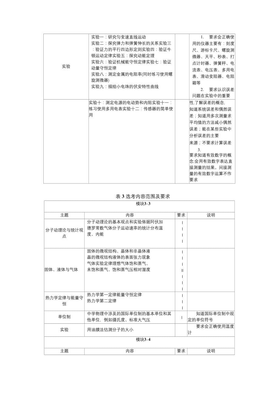 2019-2020年整理2018年普通高等学校招生全国统一考试大纲-物理汇编.doc_第5页