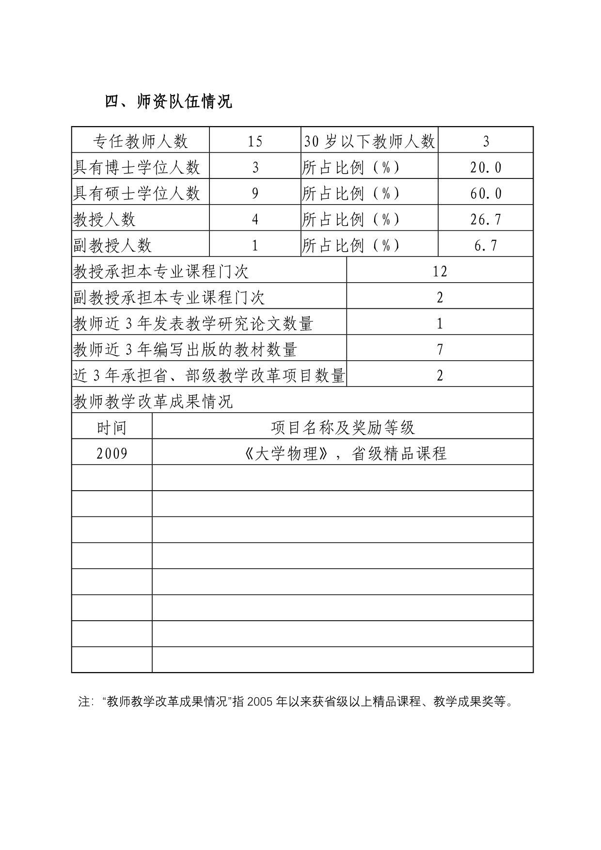 （建筑工程管理）核工程与核技术特色专业申报书_第5页