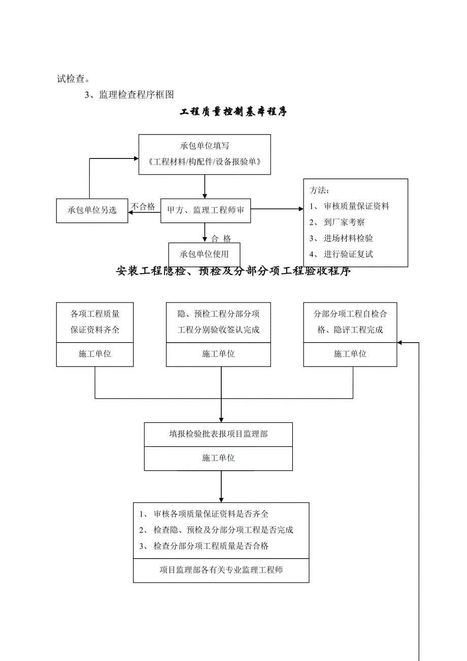 消防工程监理细则完整版本.doc_第4页