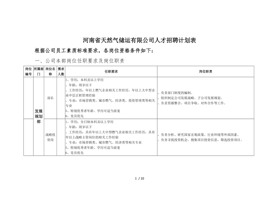 河南省天然气储运有限公司人才招聘计划表_第1页