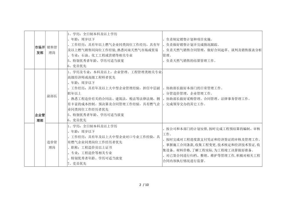 河南省天然气储运有限公司人才招聘计划表_第2页