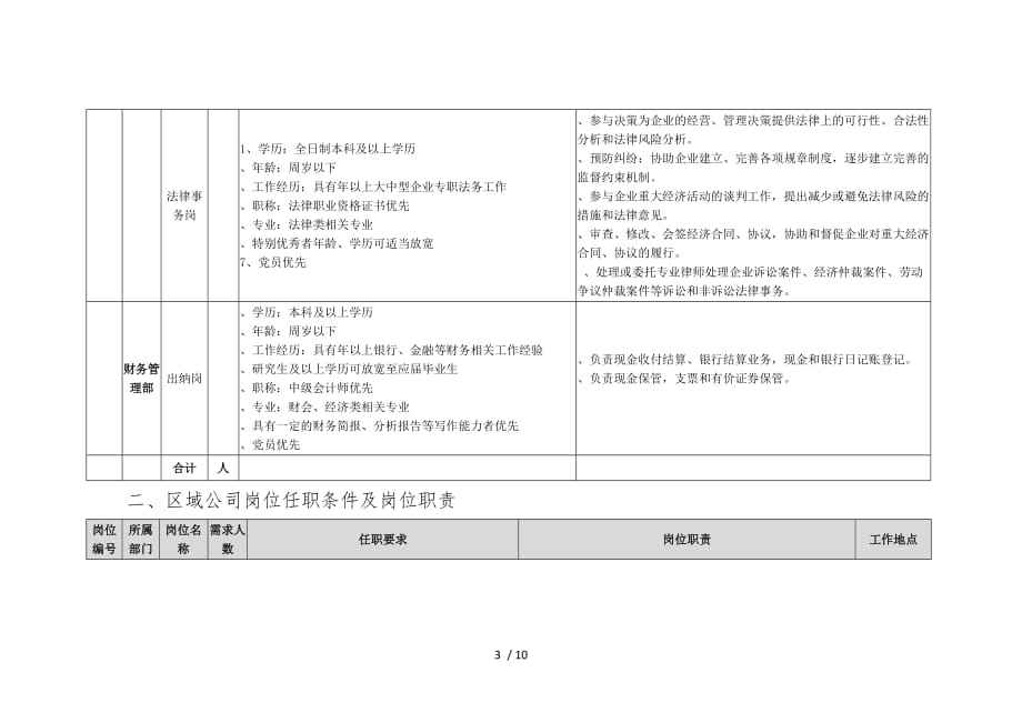 河南省天然气储运有限公司人才招聘计划表_第3页