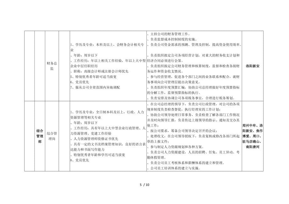 河南省天然气储运有限公司人才招聘计划表_第5页