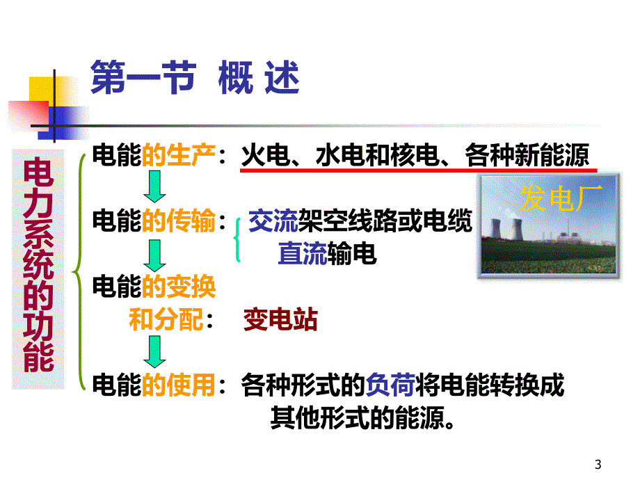 发电厂电气部分第二章aPPT课件.ppt_第3页