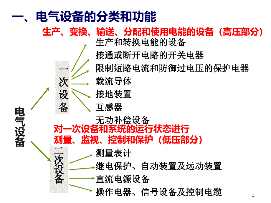 发电厂电气部分第二章aPPT课件.ppt_第4页