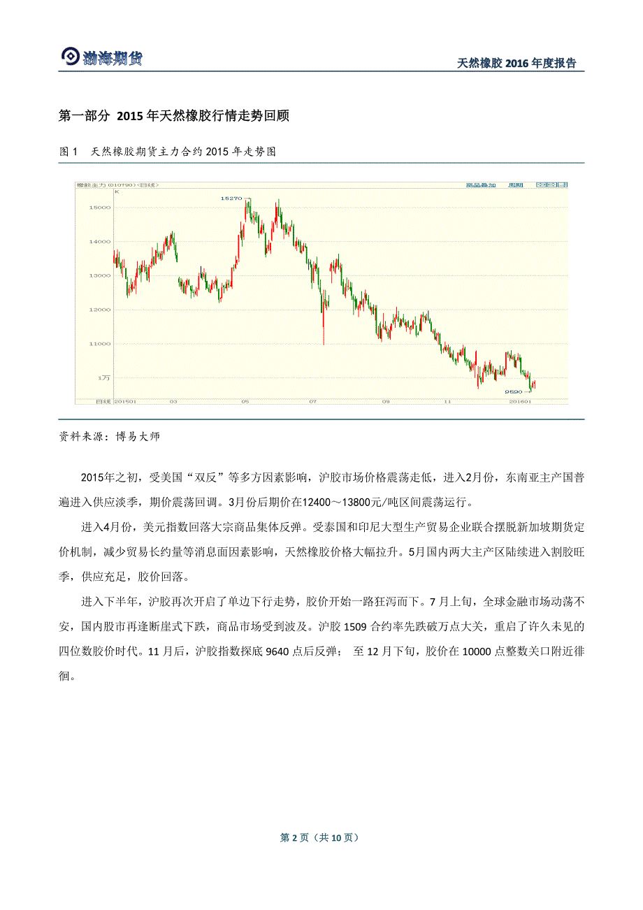 天然橡胶2016年度报告_第3页