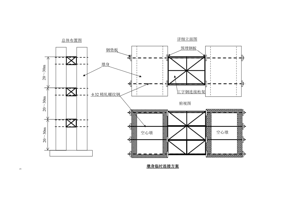 （建筑工程管理）高桥墩翻模施工(塔吊提升)_第4页