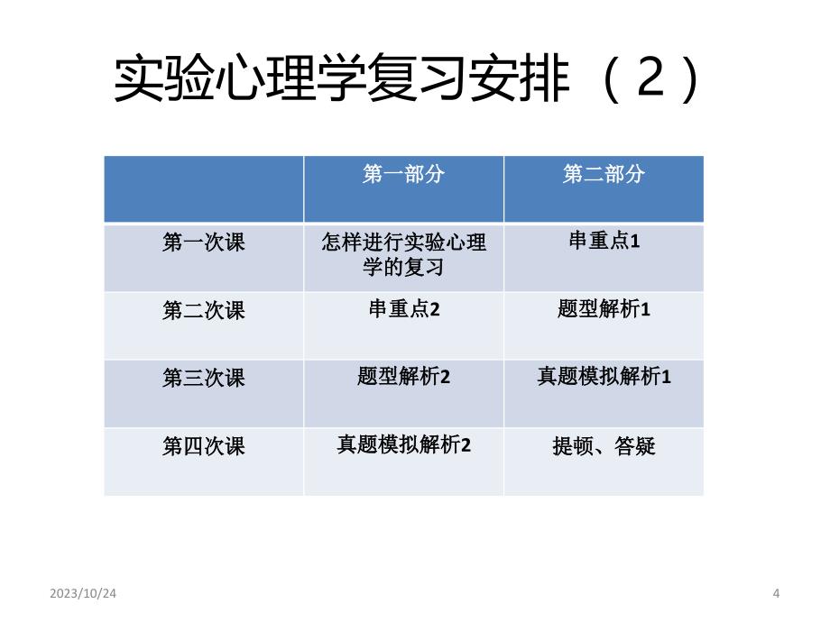 实验心理学的复习PPT课件.ppt_第4页