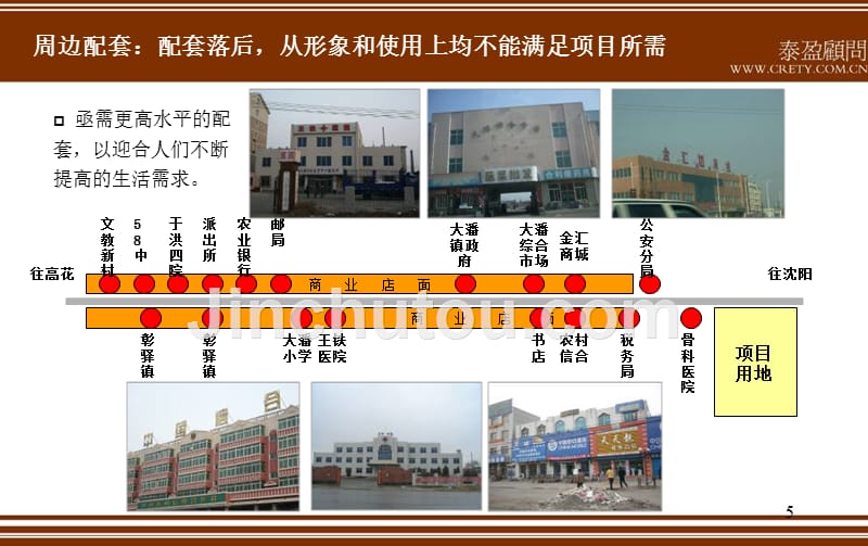 泰盈顾问沈阳大潘镇住宅项目前期物业发展、规划设计深化报告PPT课件.ppt_第5页