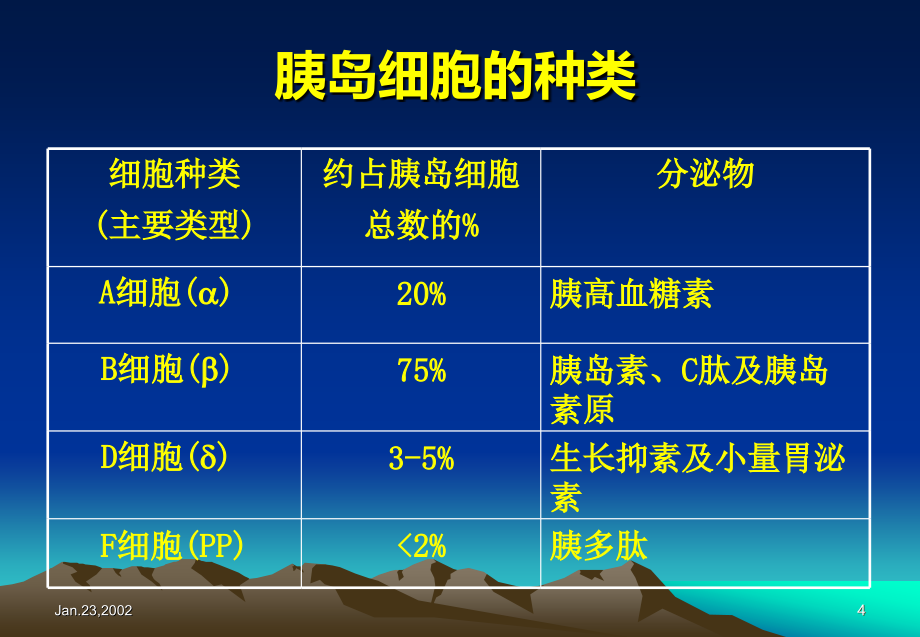 尿病的胰岛素治疗(湘雅医院)PPT课件.ppt_第4页