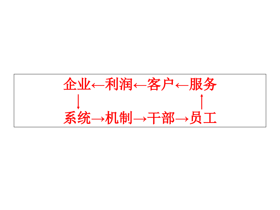 企业系统建设演示教学_第2页