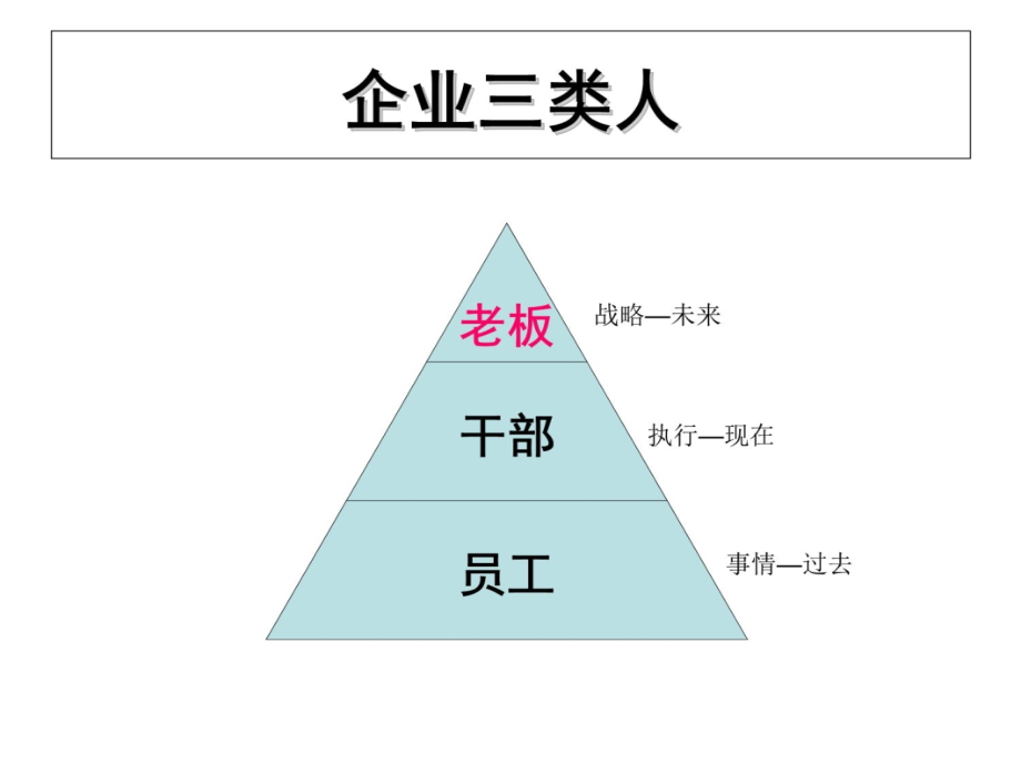 企业系统建设演示教学_第3页