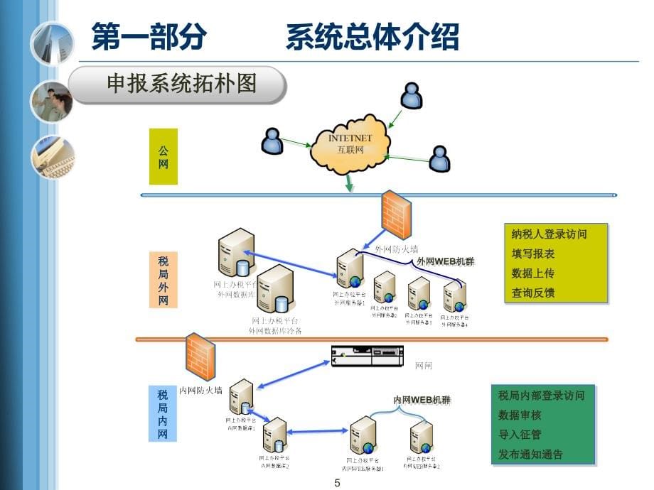 山东省国税局网上办税平台--企业所得税申报系统纳税人端PPT课件.ppt_第5页