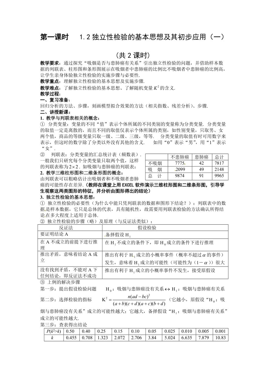 数学：1.2《独立性检验的基本思想及其初步应用》教案(选修1—2).doc_第1页