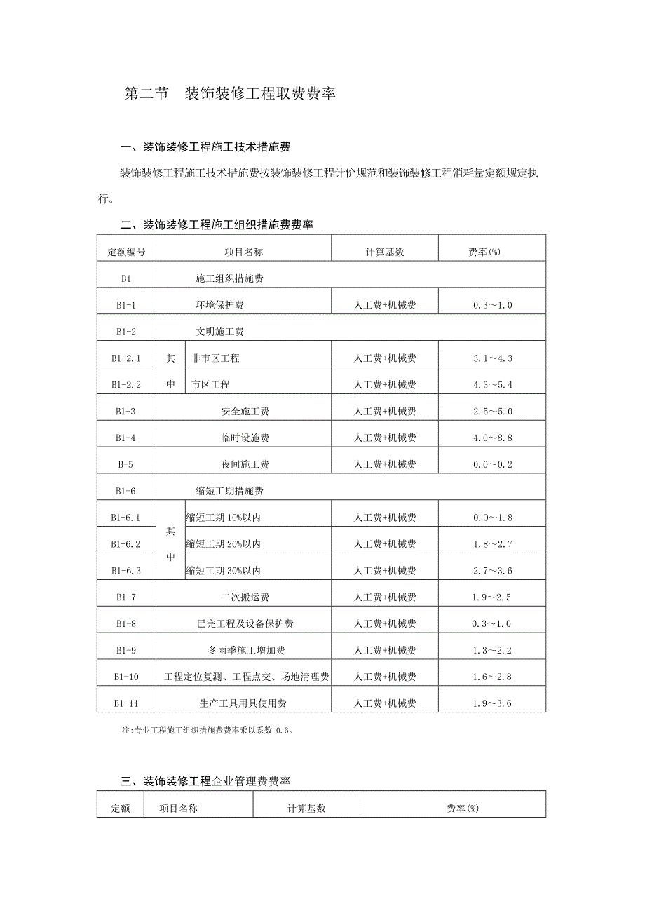 （建筑工程管理）安徽省建设工程清单计价取费费率_第4页