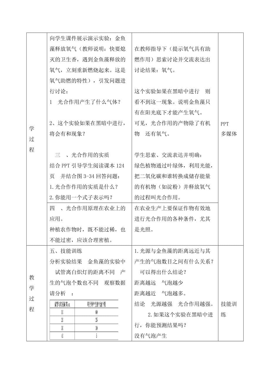 七年级上册生物《5.1第一节 光合作用吸收二氧化碳释放氧气》教案两篇（附导学案）_第5页