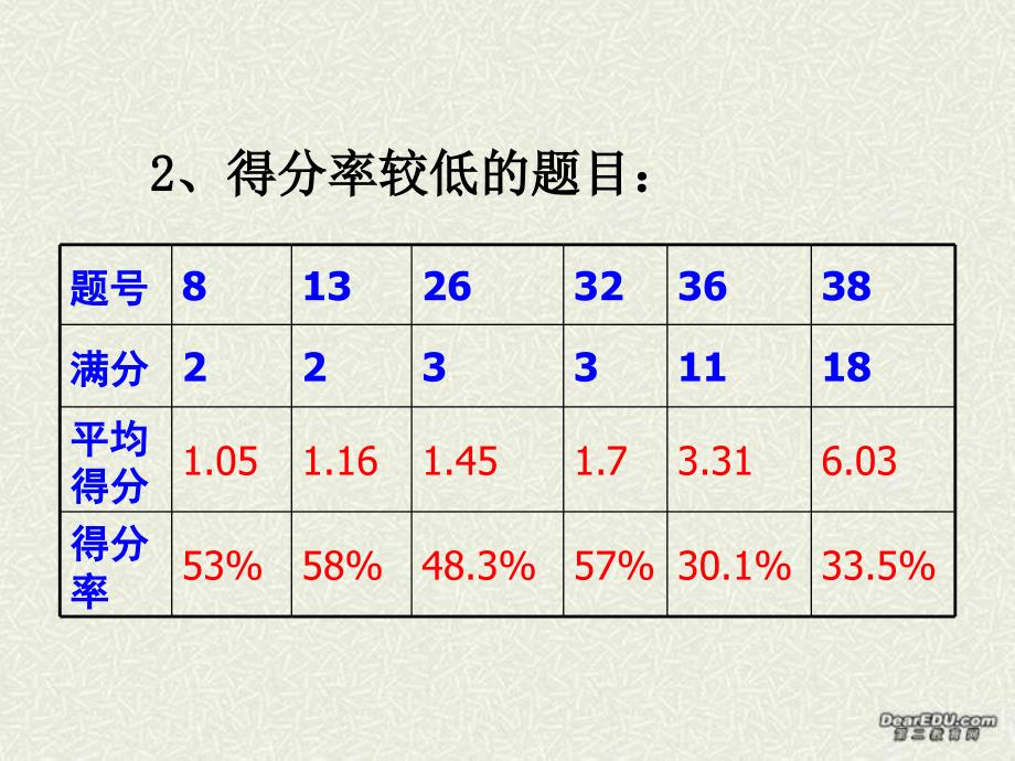 江苏徐州高三政治研讨会观摩课课件政治常识综合练习评析.ppt_第3页